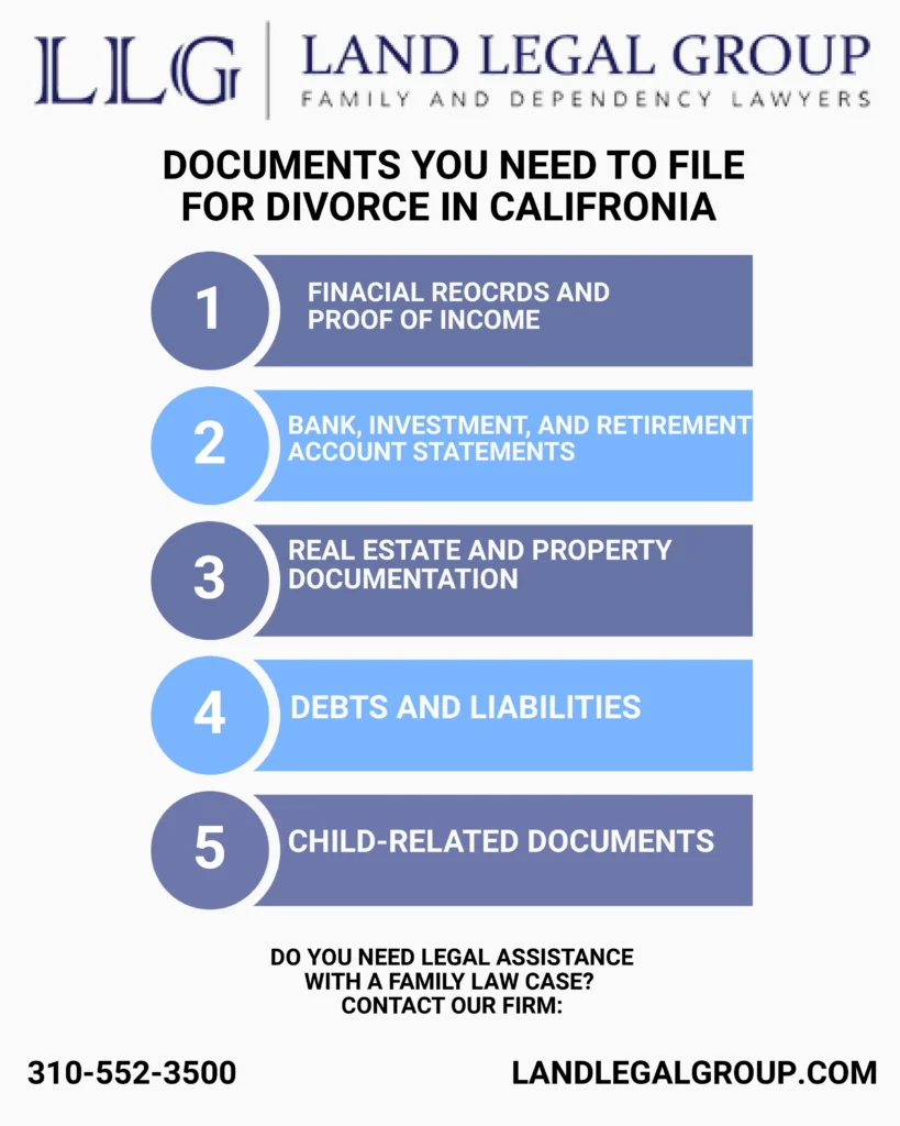 Infographic - Pre-Filing Checklist for Divorce in Los Angeles What Documents to Gather First