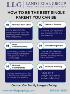 Infographic - How to Be the Best Single Parent You Can Be After a California Divorce