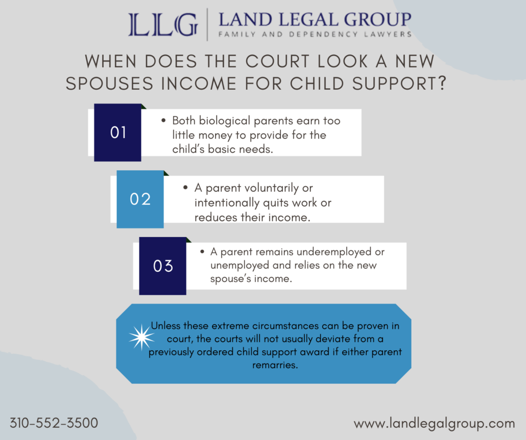 Infographic - Can My Ex-Spouse Pursue My New Spouse’s Income for Additional Child Support