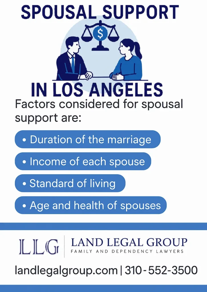This infographic shows that Spousal Support in Los Angeles