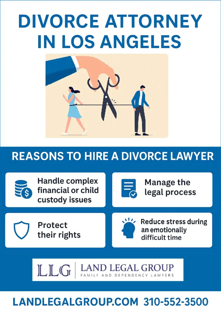 This infographic shows that Divorce Attorney in Los Angeles