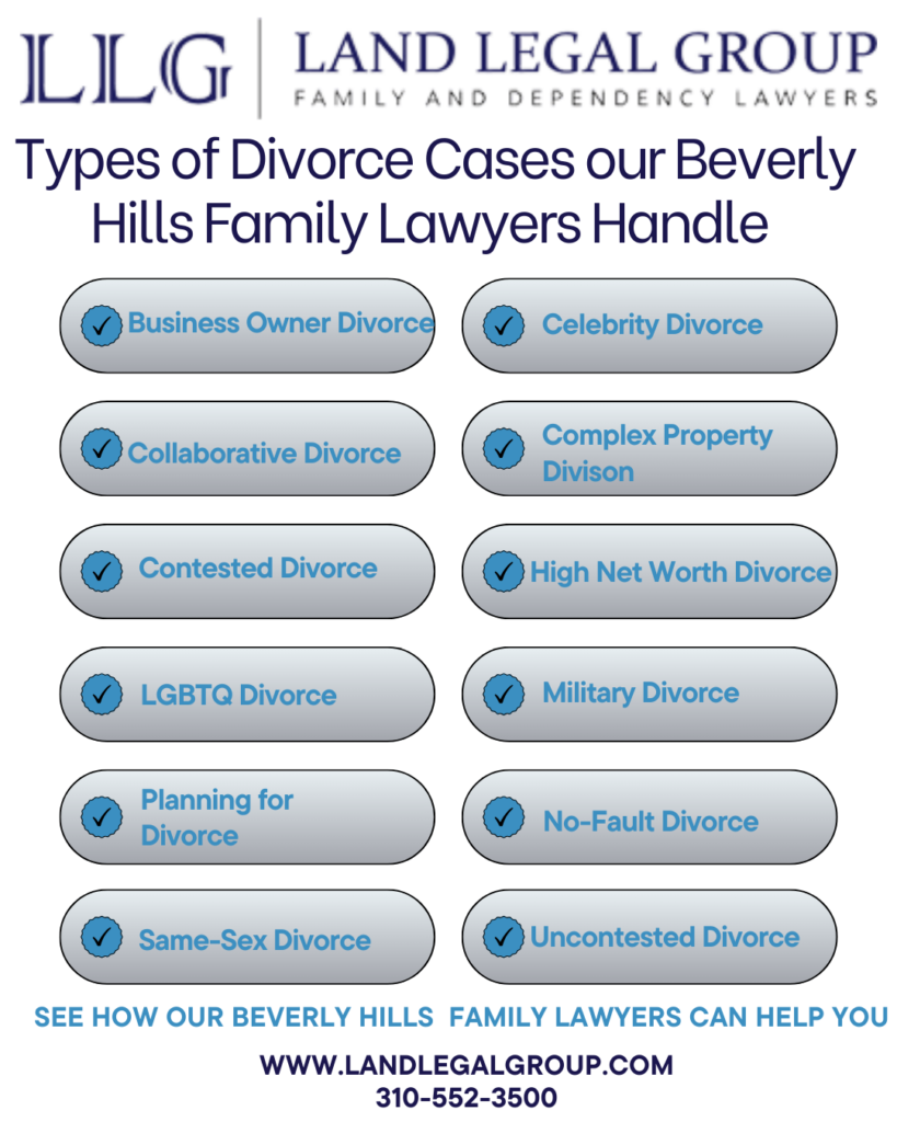 This Infographic shows that types of Divorce Cases our Beverly Hills Family Lawyers Handle