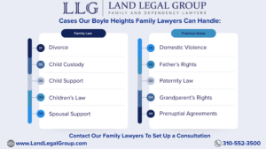 This Infographic shows that the Cases of Boyle Heights Family Laywer can Handle.