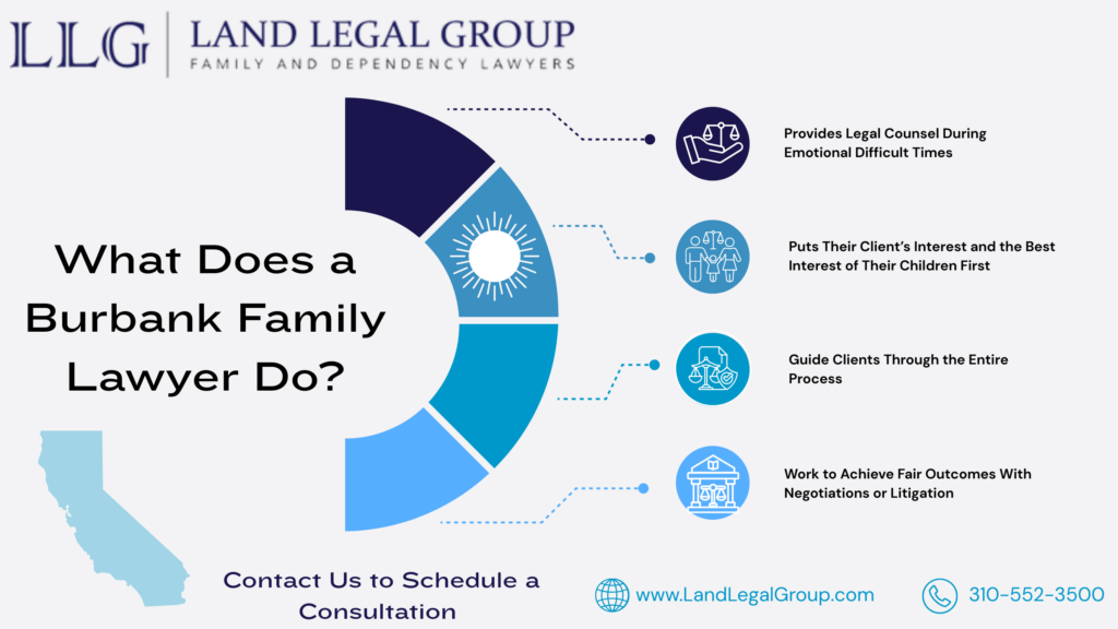 This Infographic shows that why does a Burbank Family Lawyer Do