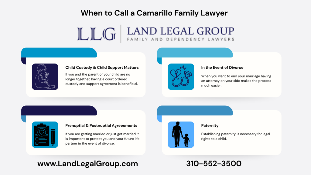 This Infographic shows that When to call a Camarillo Family Lawyer
